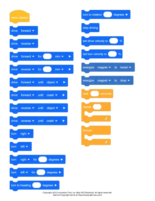 VEXcode GO Blocks v obliki PDF za tiskanje z dvema stolpcema, ki vsebujeta izbor GO blokov iz kategorij Gibanje, Dogodki, Nadzor in Magnet.